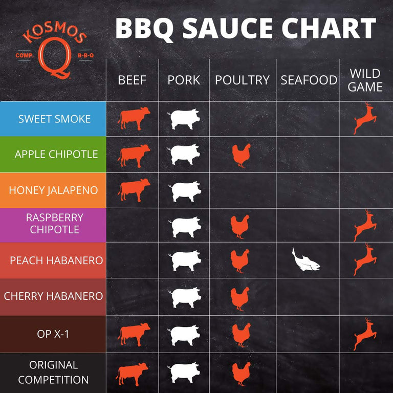 Kosmos Q Peach Habanero BBQ Sauce