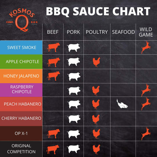 Kosmos Q  Cherry Habanero BBQ Sauce